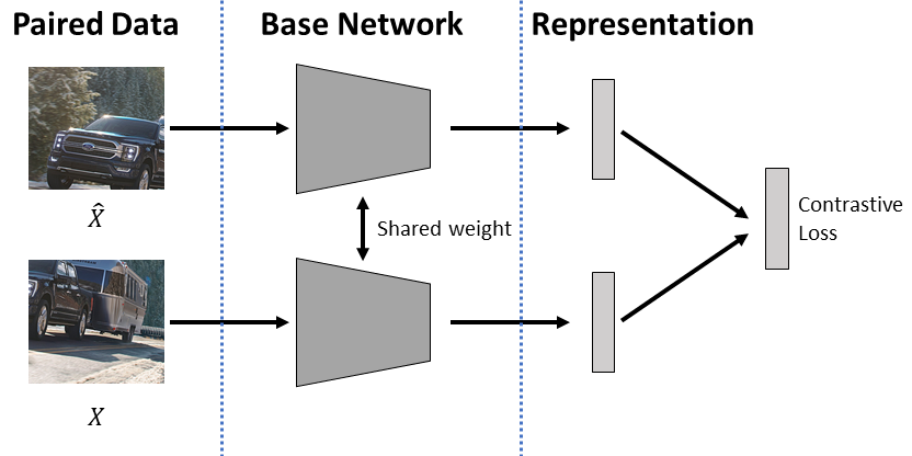 Visual Tracking